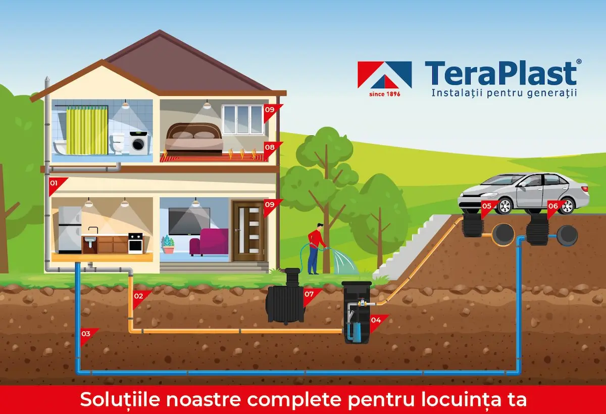 TeraPlast: „Casa TeraPlast” – Solutii complete de Instalatii pentru locuinte